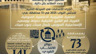 دوائر الانتخاب في المرحلة الثانية من انتخابات النواب.. تفاصيل الفردي والقائمة وعدد المقاعد بكل دائرة